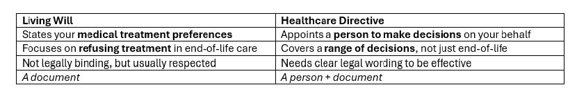Healthcare Directive table - July 25